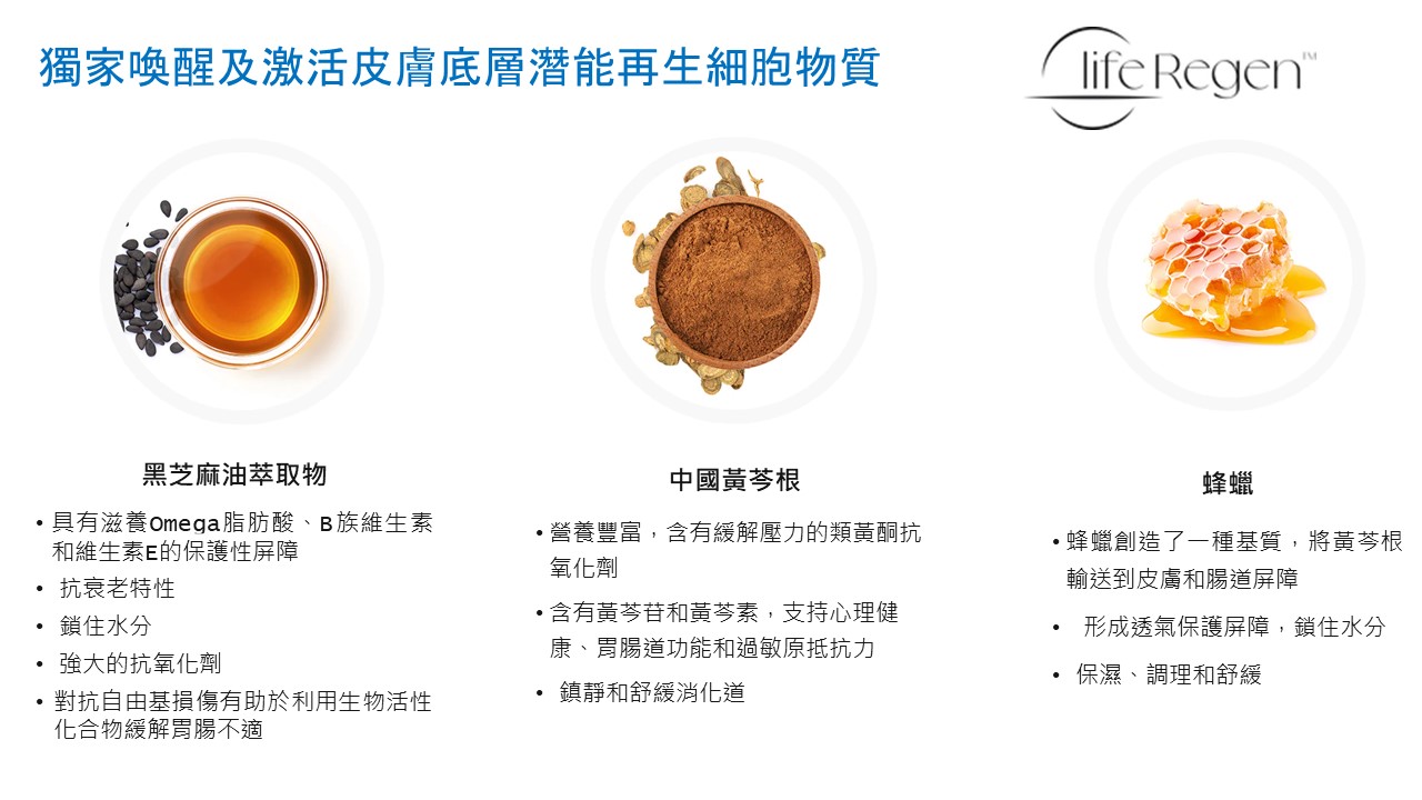 LifeRegen公司介紹