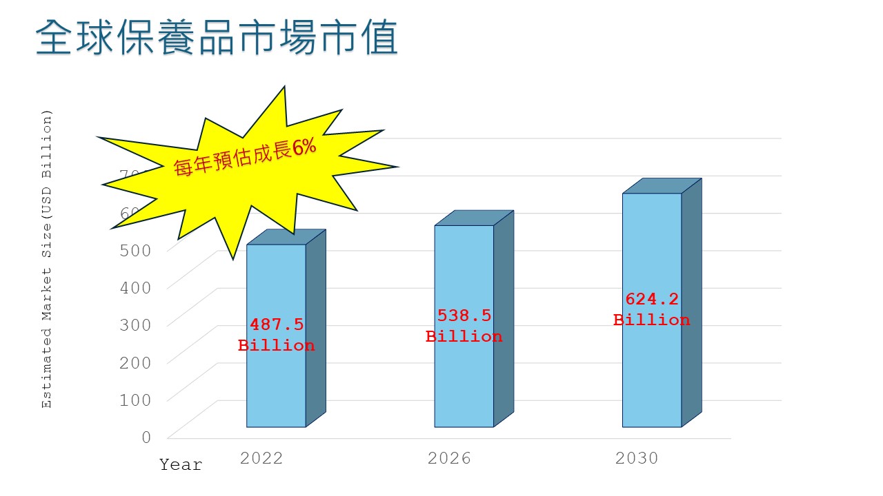 LifeRegen公司介紹