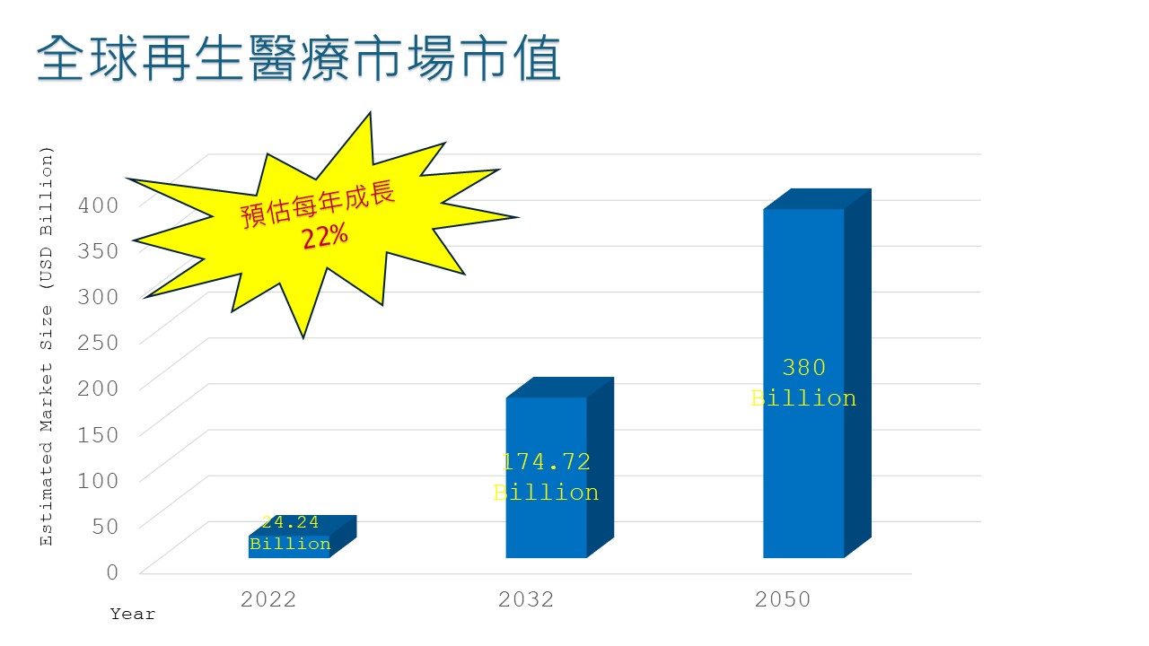 LifeRegen公司介紹